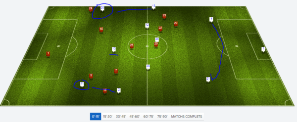 position terrain 0 15 min Metz OL