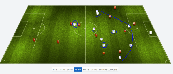 position terrain 45 60 min Metz OL