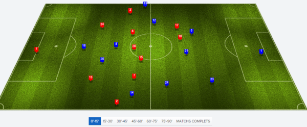 Monaco OL postionnement 0 - 15