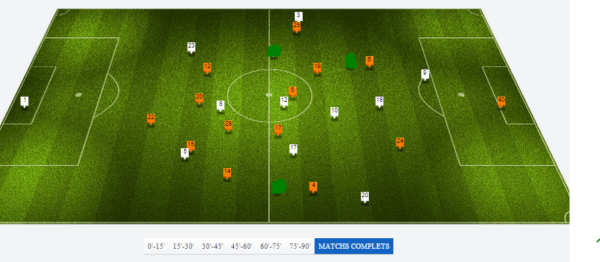 OL Lorient positionnement Fekif