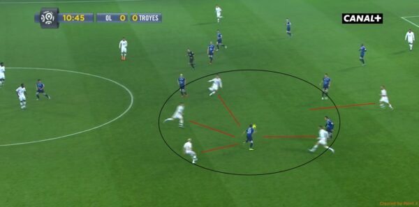 OL Troyes pressing