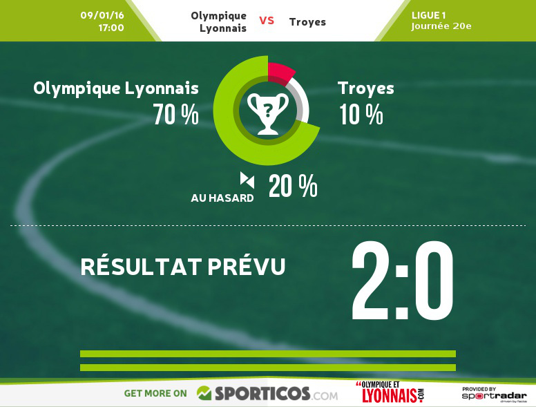 Sporticos_com_olympique_lyonnais_vs_troyes (1)