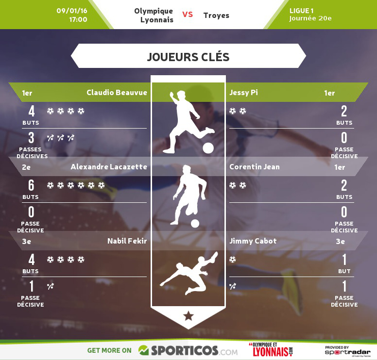 Sporticos_com_olympique_lyonnais_vs_troyes (3)