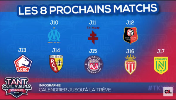 Les 8 matchs de l'OL avant la trêve hivernale